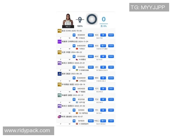 武汉网球队在钻石联赛积分榜上以89分稳居第一名展现强劲实力